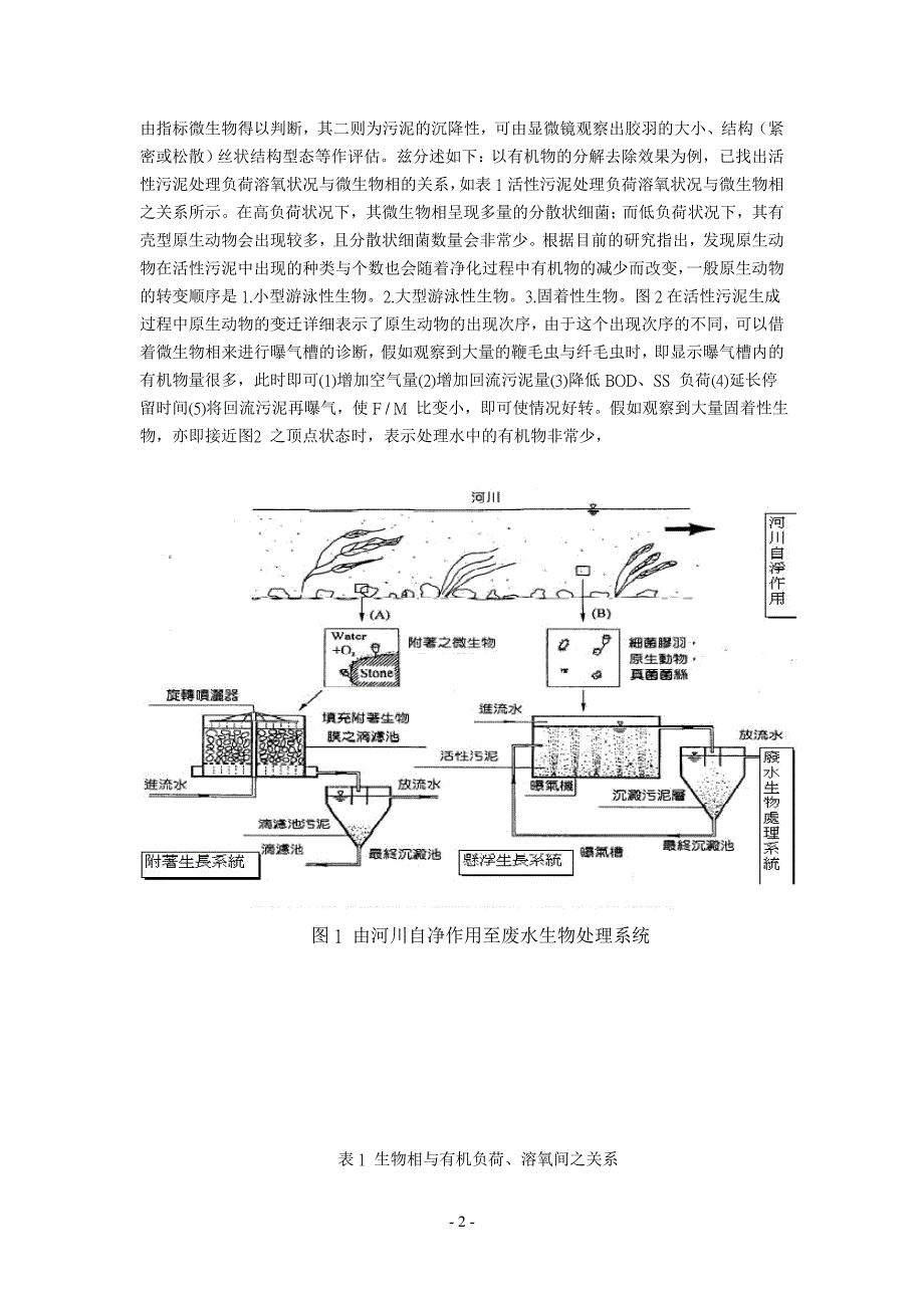 高效率生物接触滤材与曝气器在废水处理上之应用_第2页