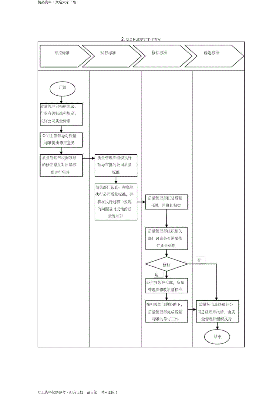 质量控制管理及流程_第4页