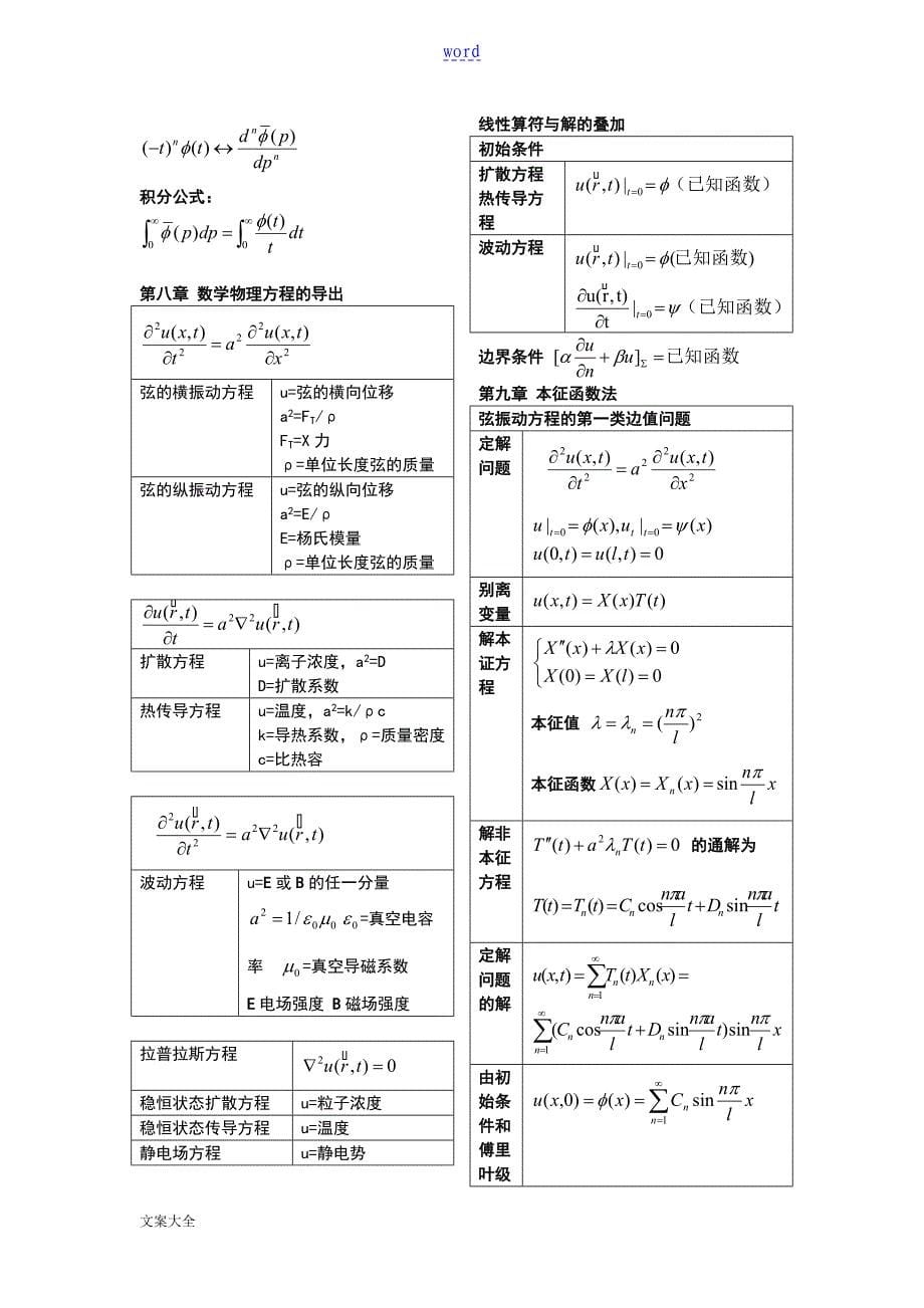 数学物理方法知识点归纳_第5页