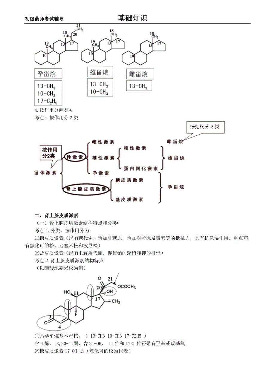 初级西药师基础知识讲义药物化学2_第4页