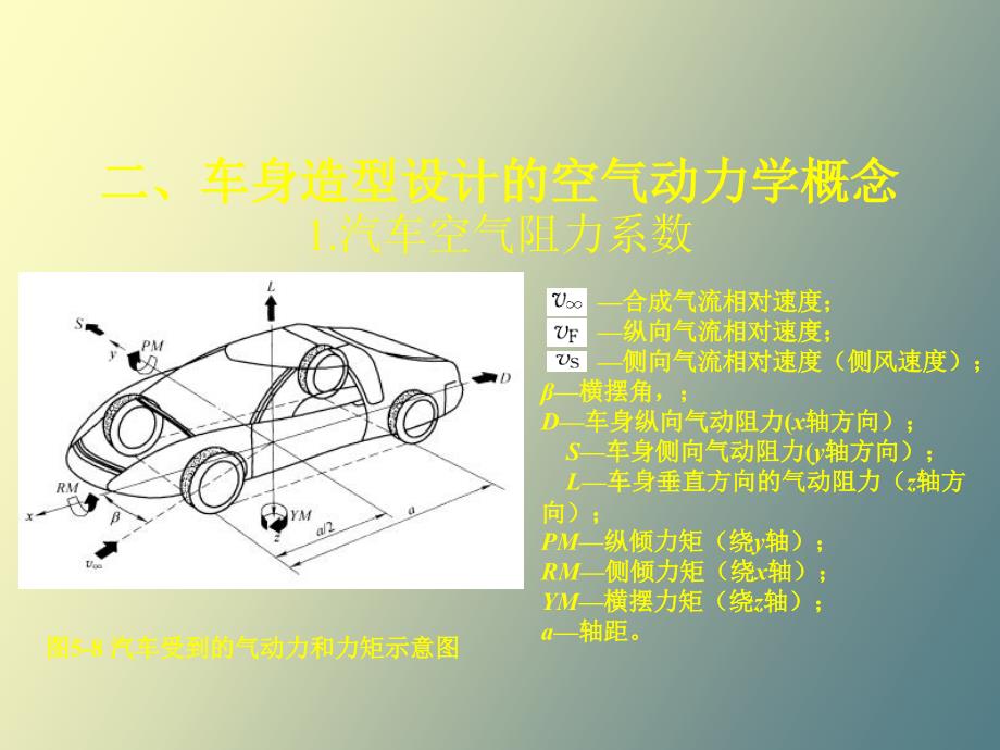 汽车车身节能技术_第3页