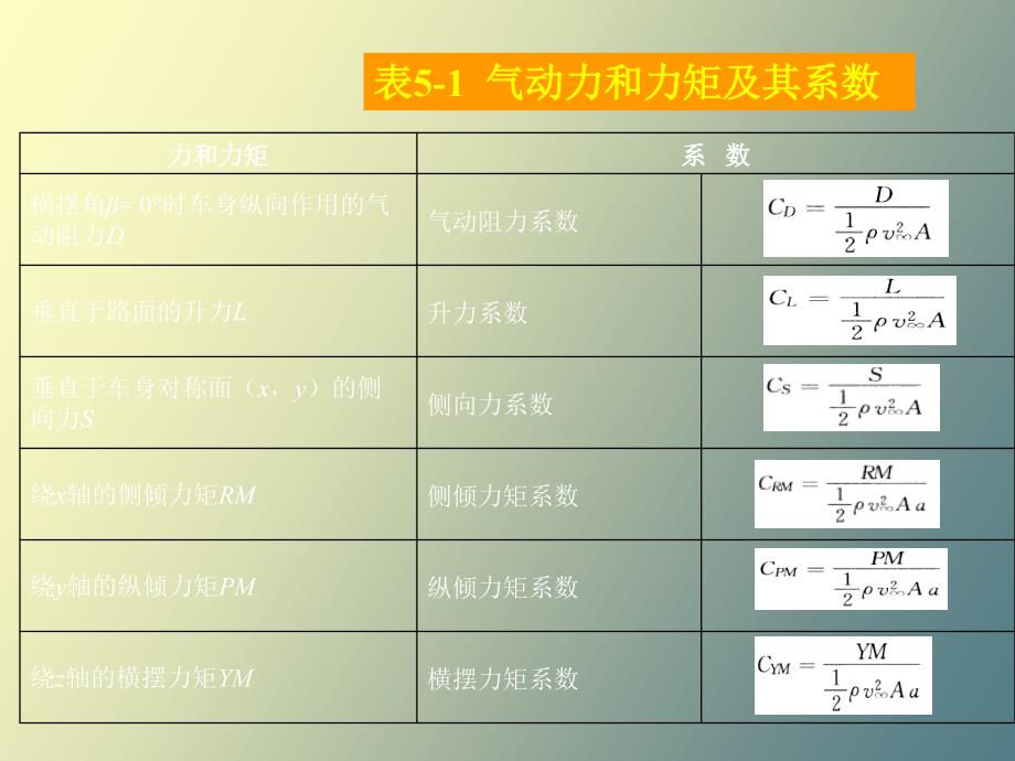 汽车车身节能技术_第4页