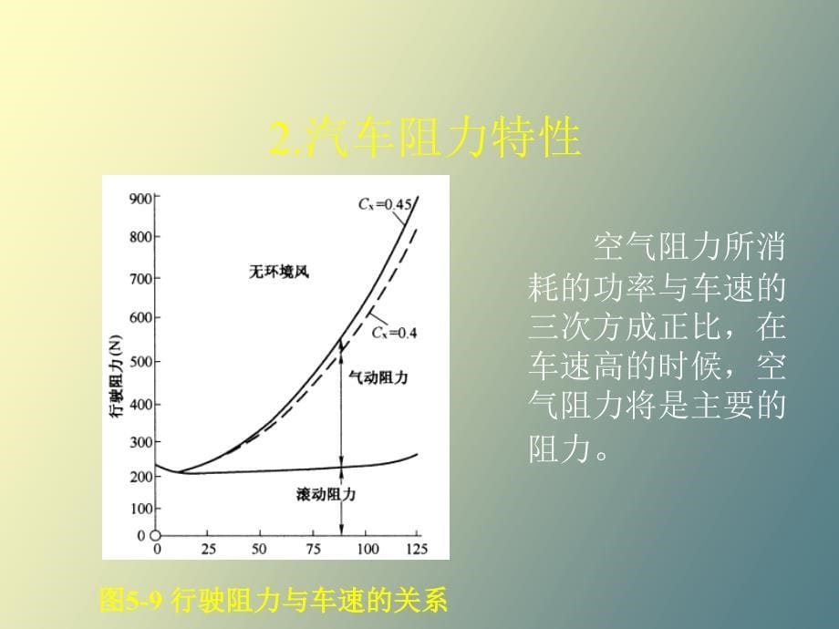 汽车车身节能技术_第5页