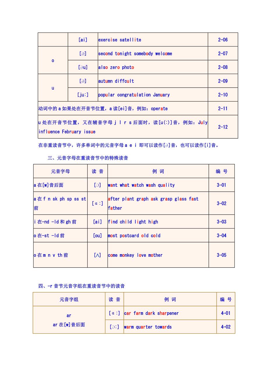 英语单词拼读规则_第2页