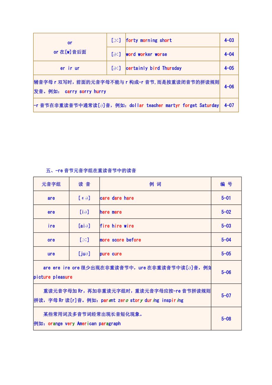 英语单词拼读规则_第3页