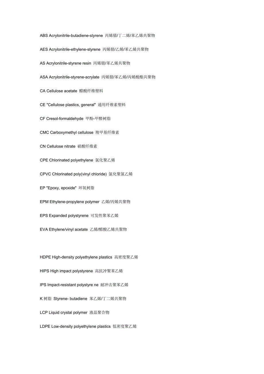 树脂中英文全称.doc_第1页