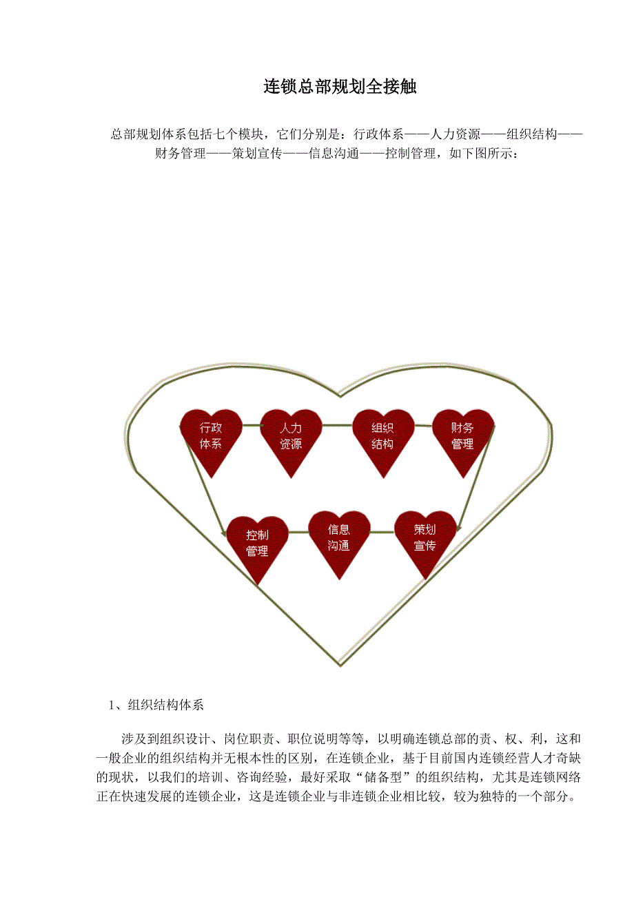 连锁总部规划全接触(doc 13)_第1页