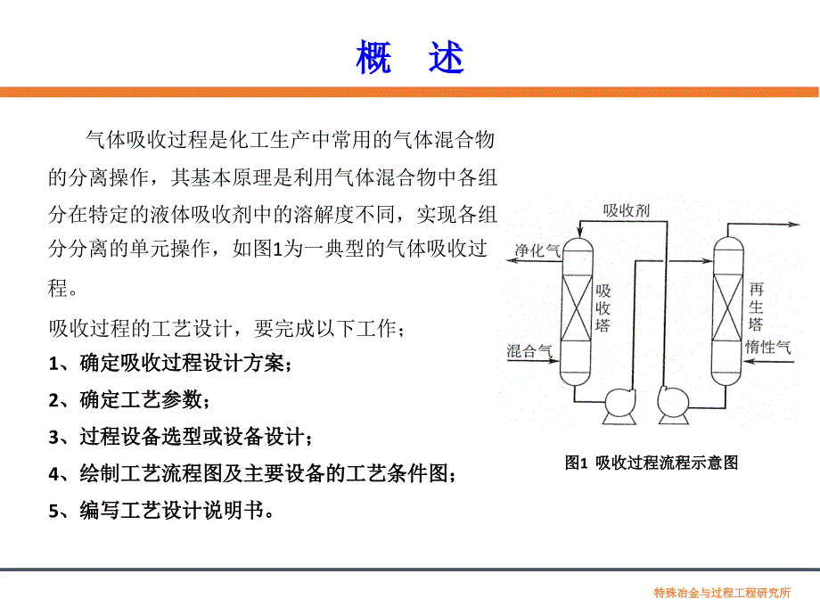 化工单元过程及设备设计_第2页