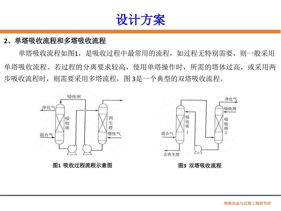 化工单元过程及设备设计_第5页