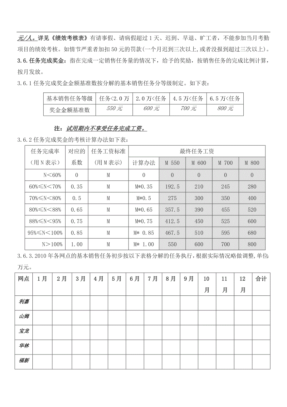 导购薪酬管理制度 (2)（天选打工人）.docx_第2页