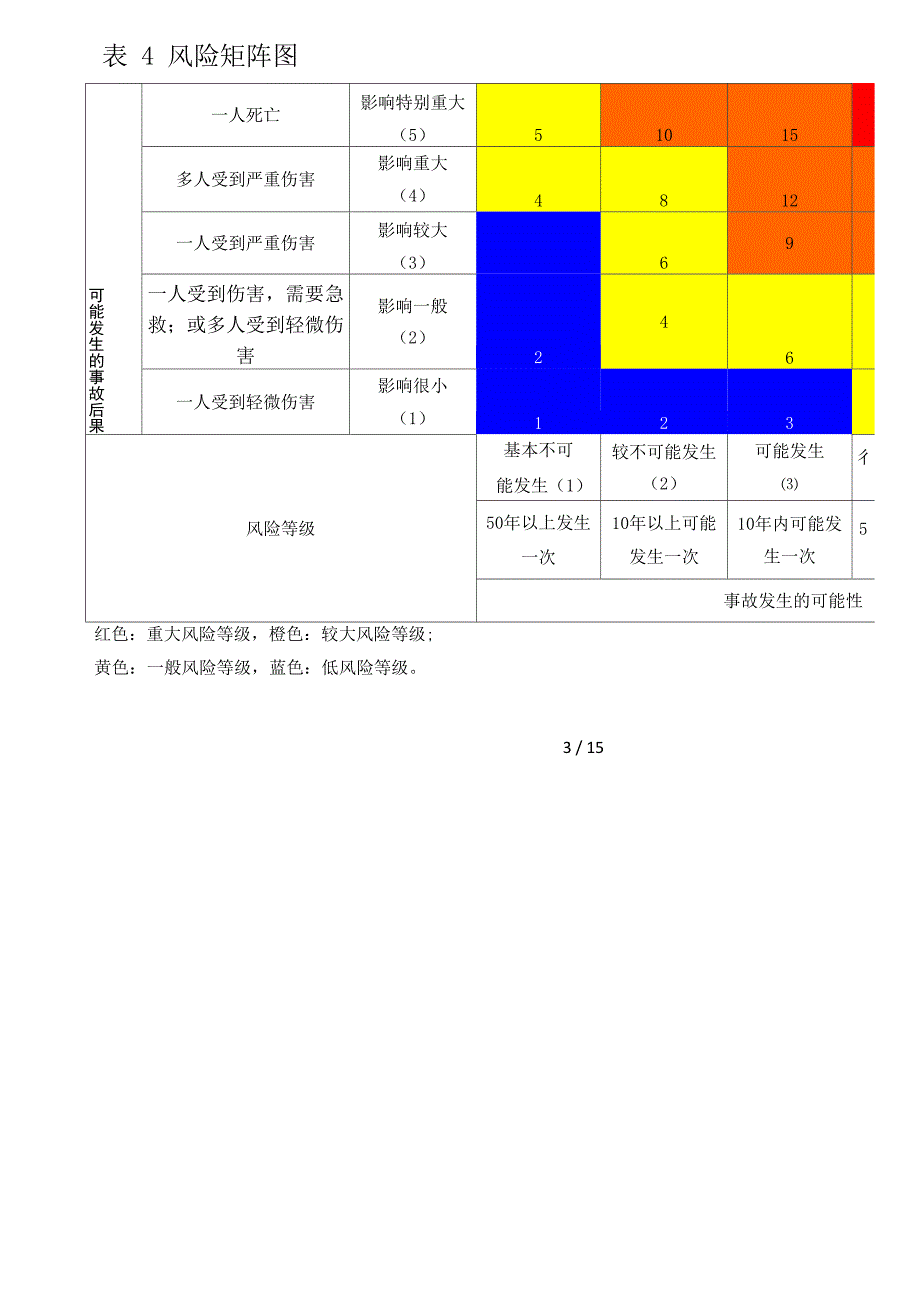 复工复产前安全生产现状风险辨识评估报告_第4页