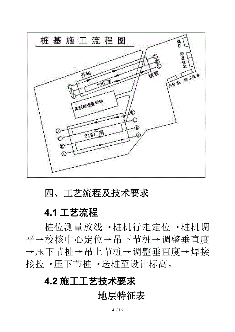 上海5051通用厂房静压桩工程施组设计_第4页