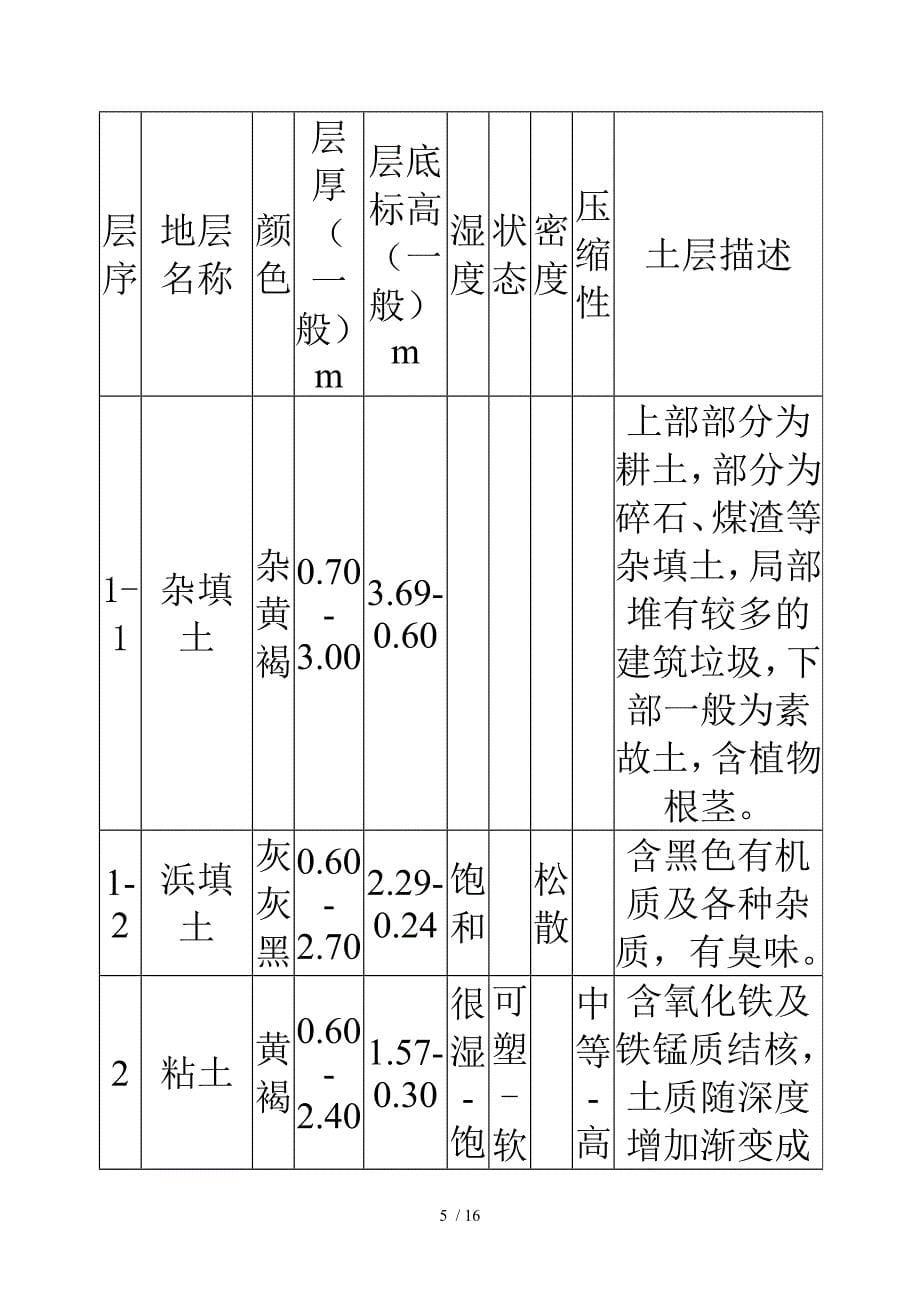 上海5051通用厂房静压桩工程施组设计_第5页