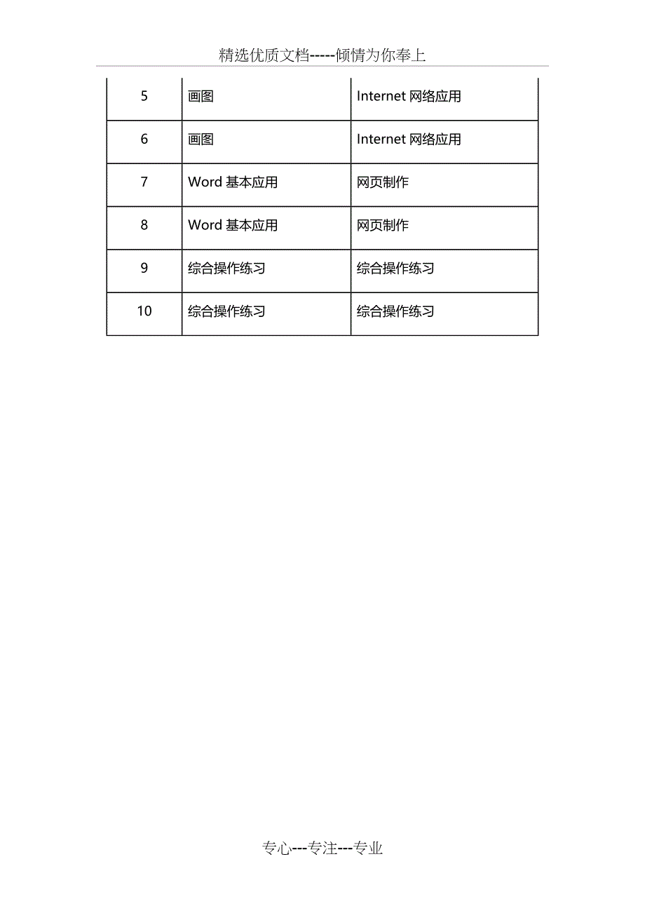 2016信息技术培优补差计划_第4页