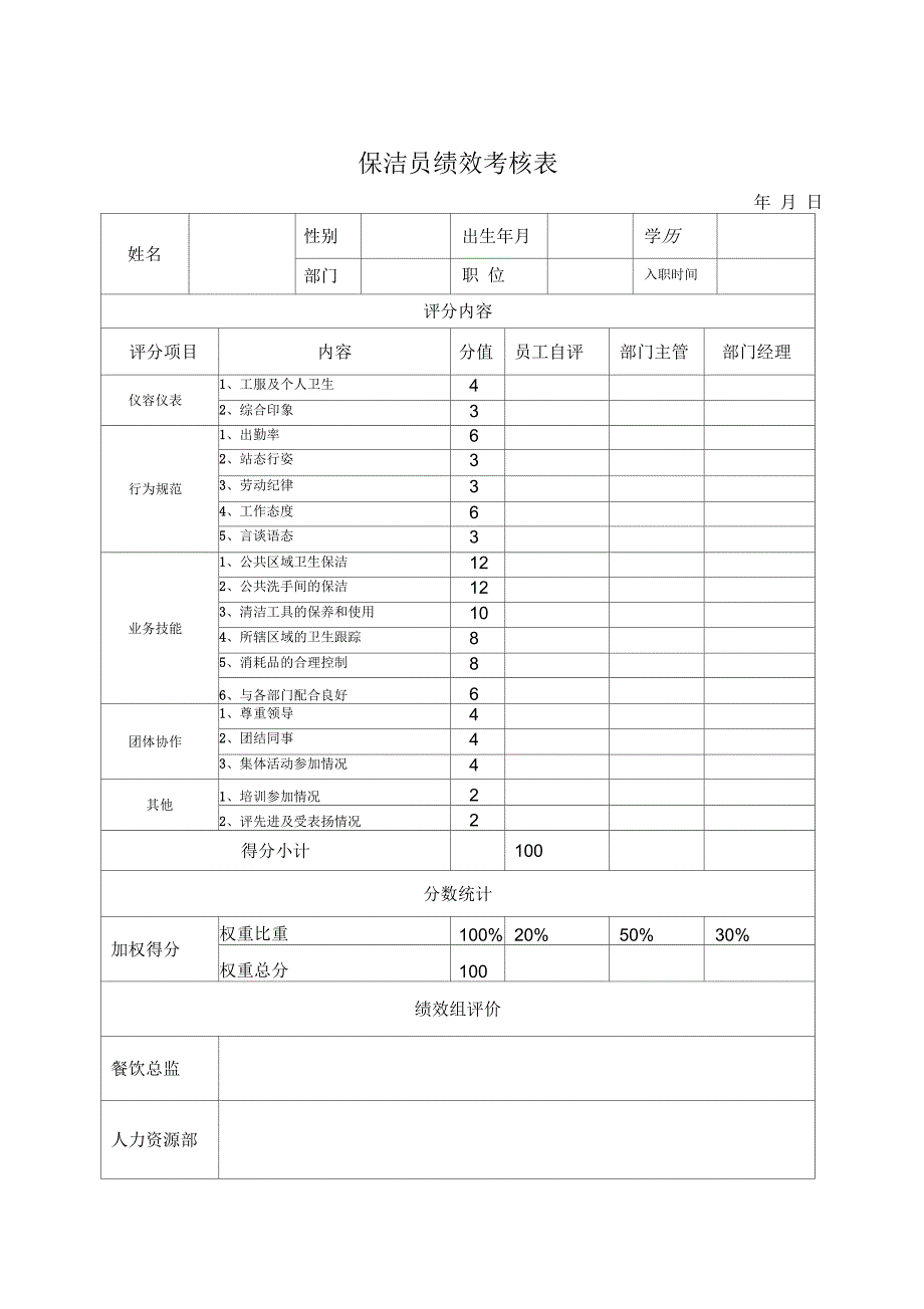 餐饮各岗位绩效考核表_第4页