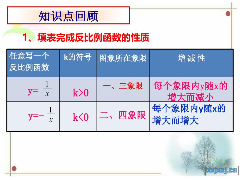 反比例函数复习_第2页