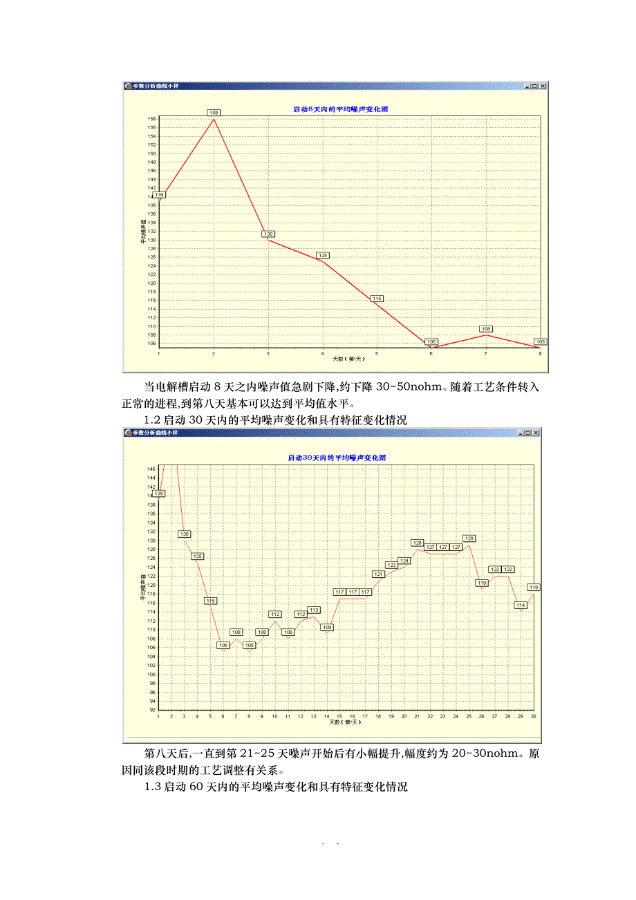 电解系列噪声问题的分析报告_第4页