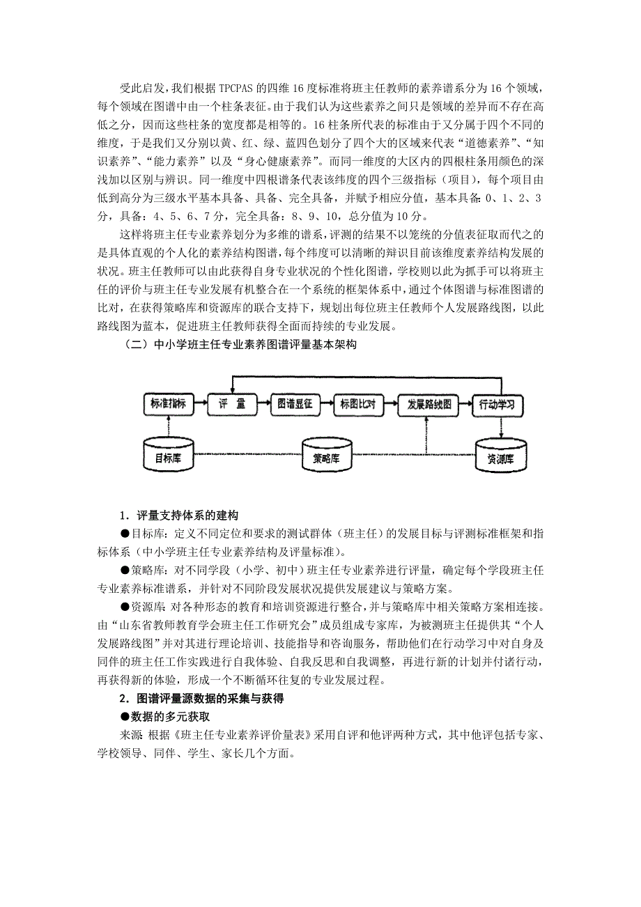 中小学班主任专业素养结构_第4页