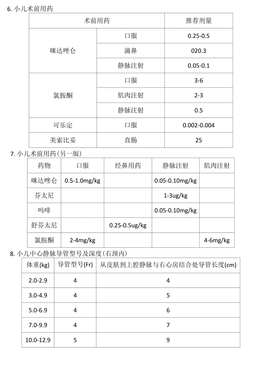 小儿麻醉公式表格_第3页