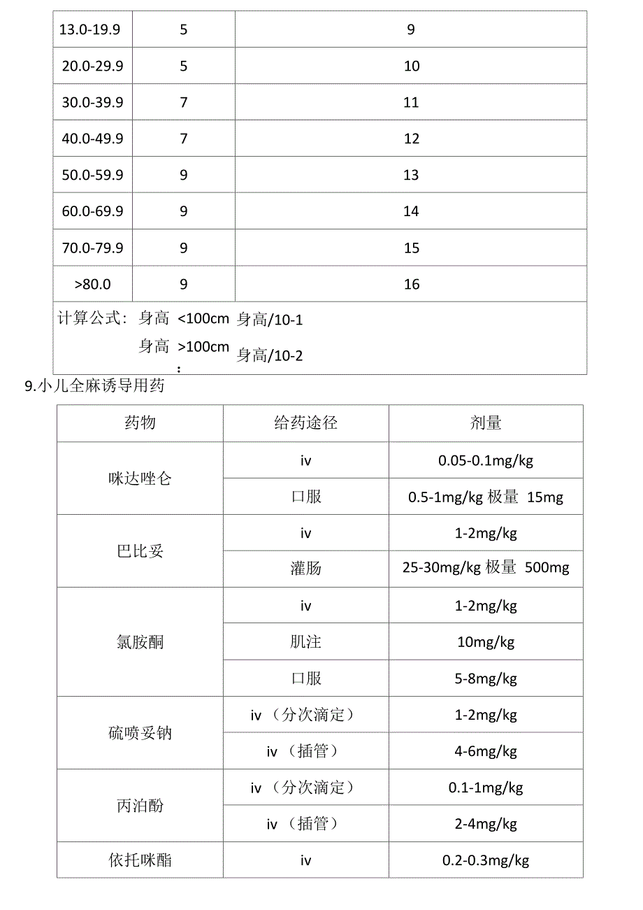 小儿麻醉公式表格_第4页