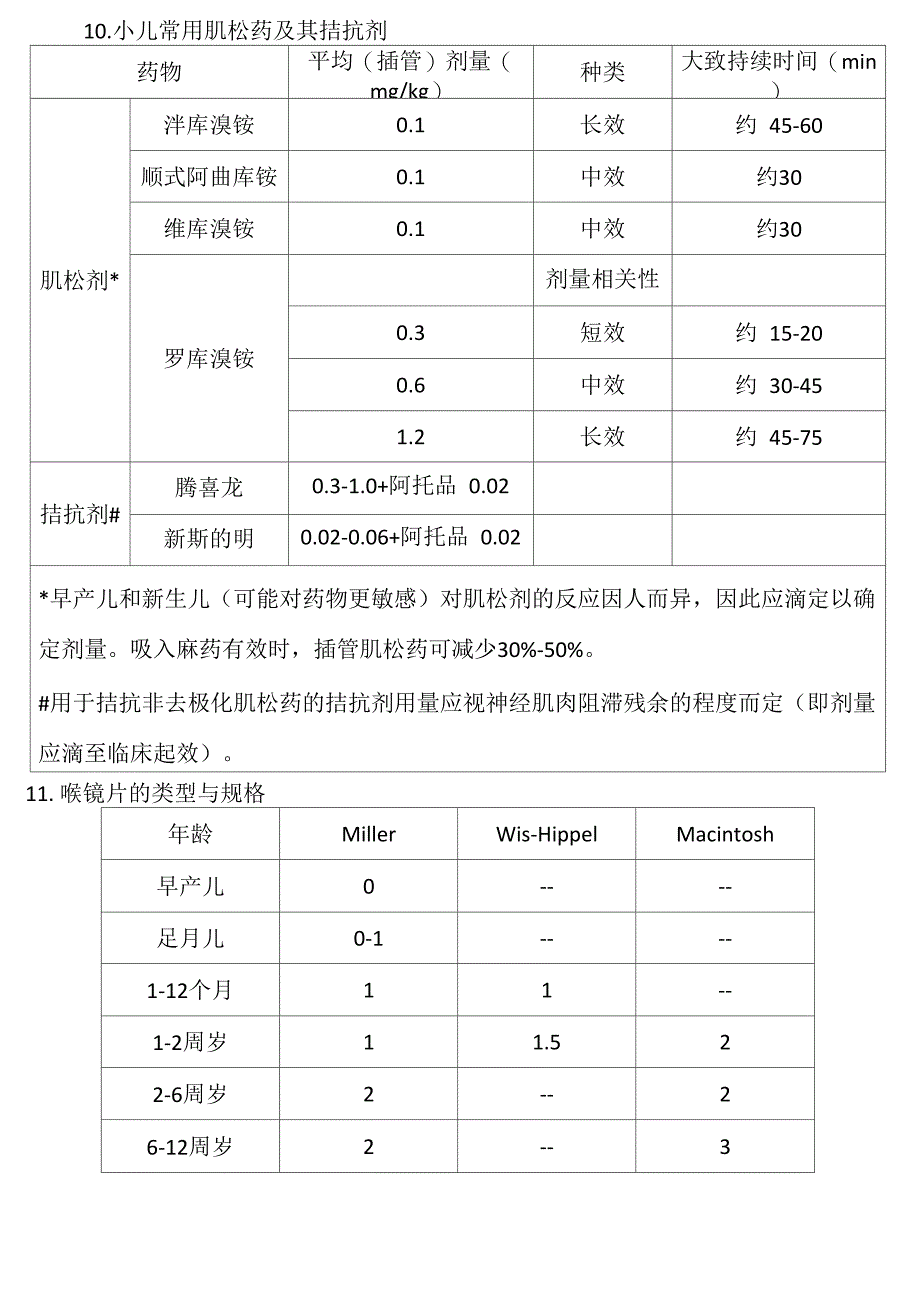 小儿麻醉公式表格_第5页