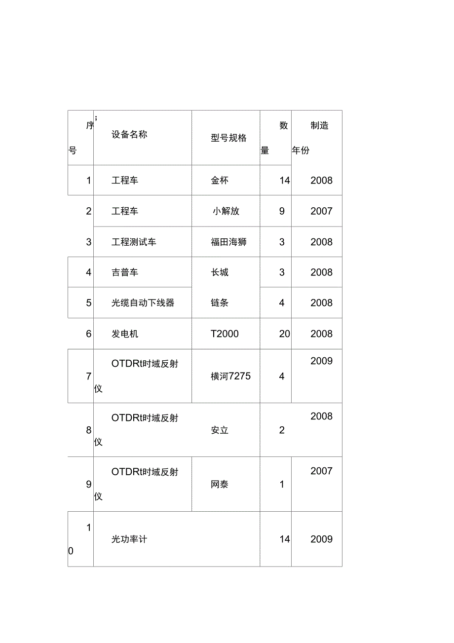 通信线路施工组织设计_第3页