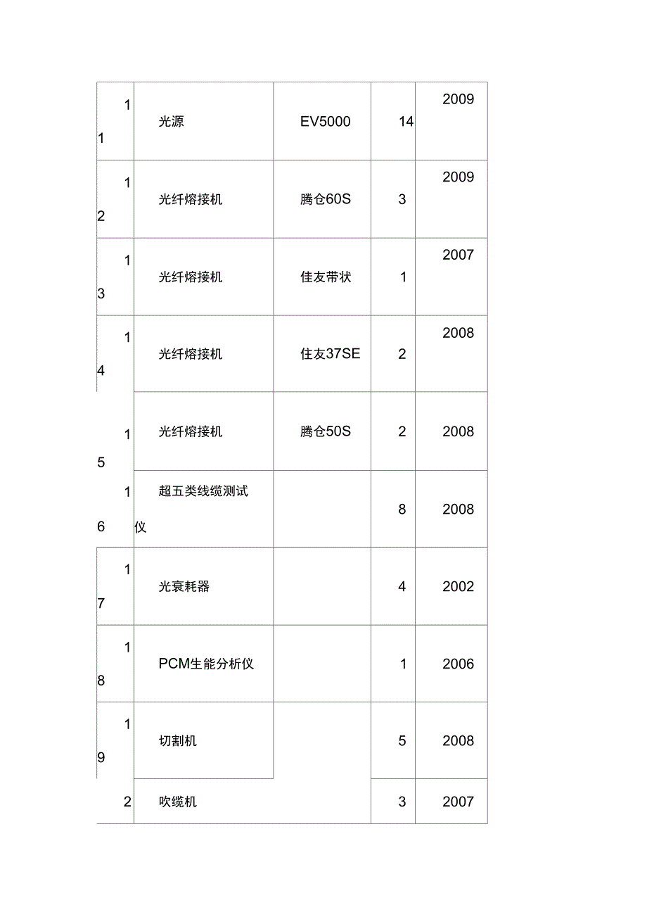 通信线路施工组织设计_第4页