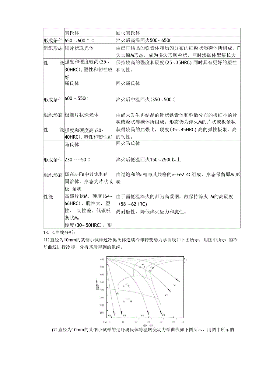 金属工艺学试题答案_第4页