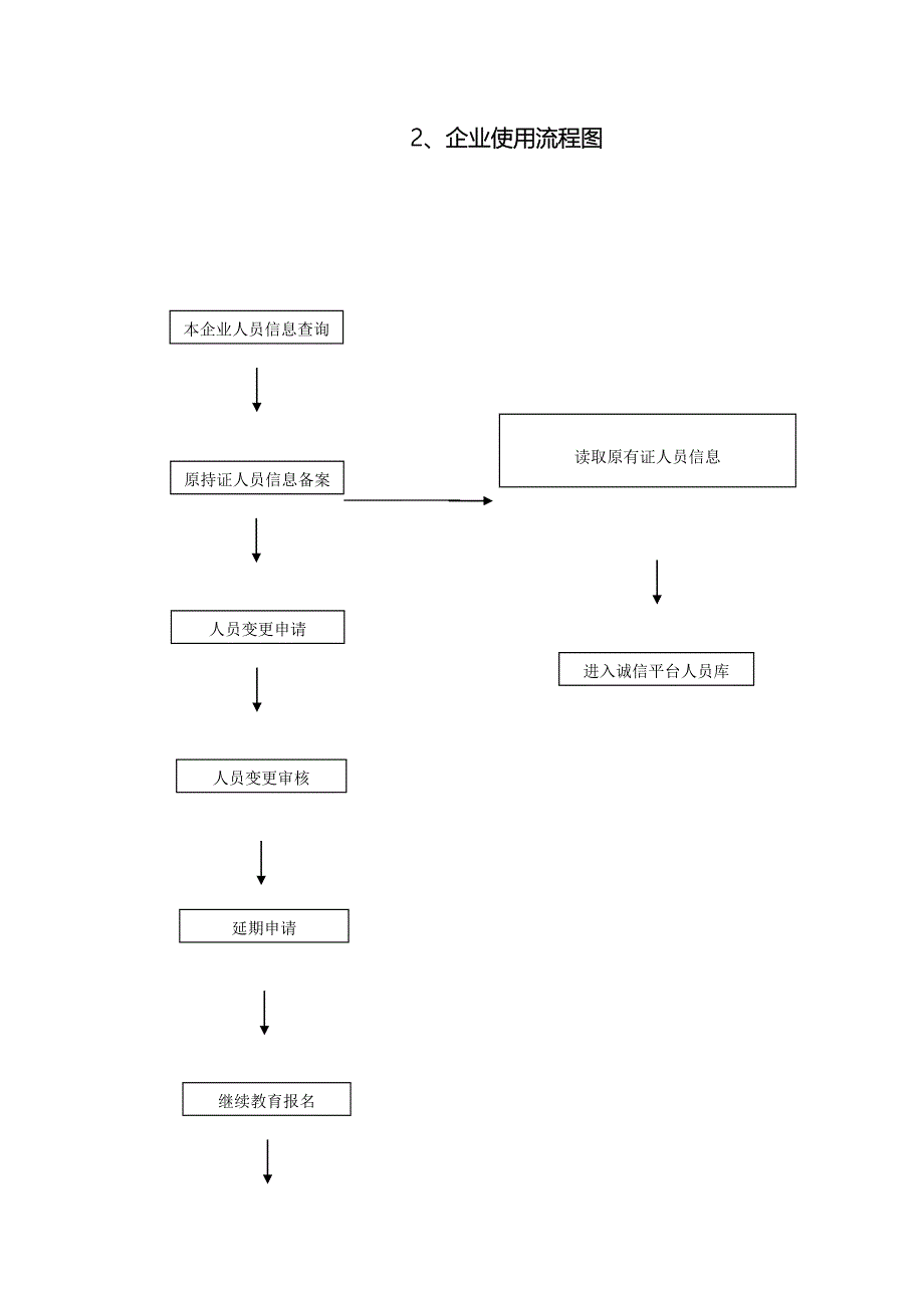 吉林建设工程安管人员管理系统操作流程图_第3页