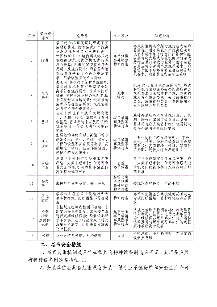 塔吊司机与指挥的安全风险告知书_第2页