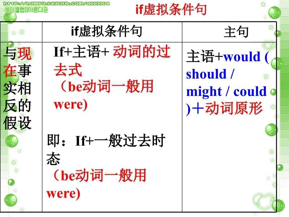 if条件句中虚拟语气的用法ppt课件_第5页