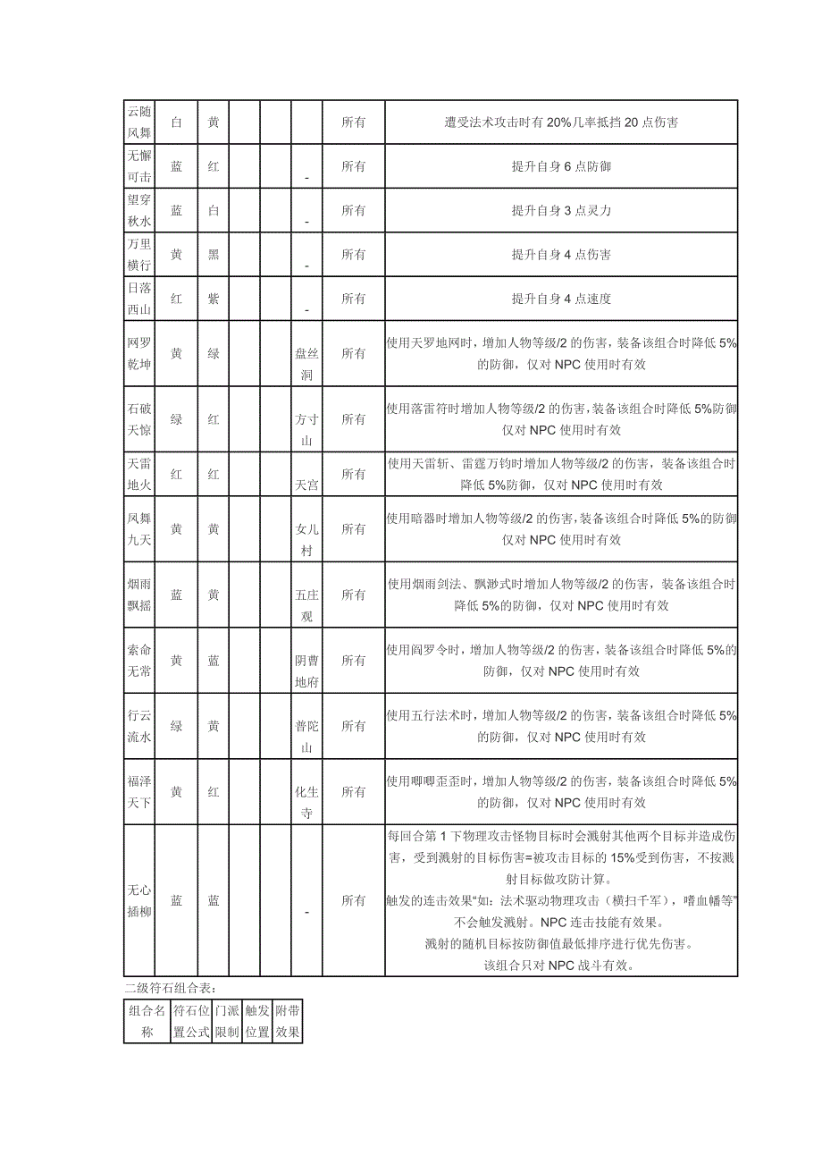 四个等级的符石组合.doc_第2页