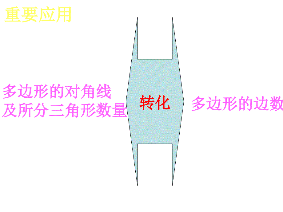 七年级数学多边形内角和公式的探索(201908)_第4页