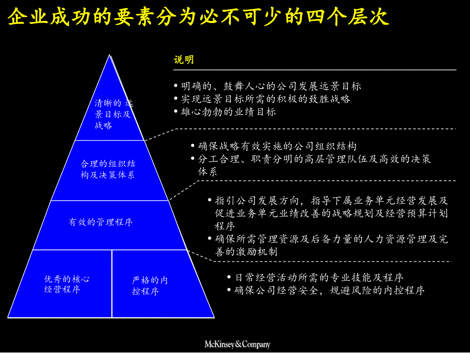 国际着名咨询公司财务管理培训课程建立成功的财务管理体系_第2页