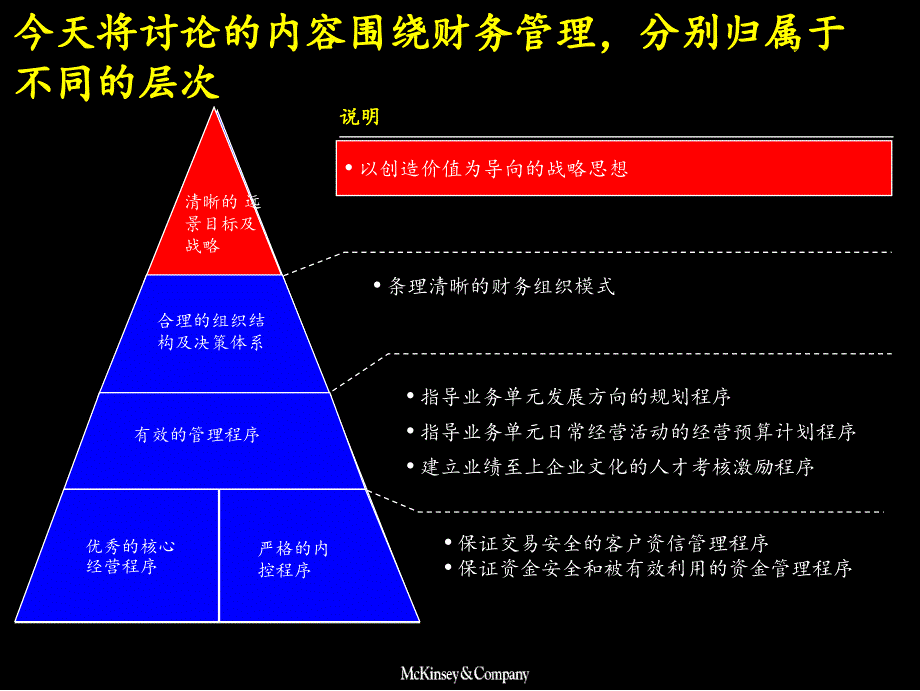 国际着名咨询公司财务管理培训课程建立成功的财务管理体系_第4页