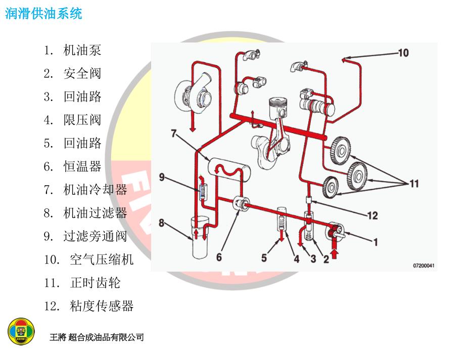 如何处理机油灯报警的投诉_第3页