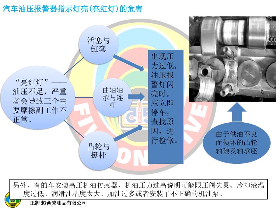 如何处理机油灯报警的投诉_第4页