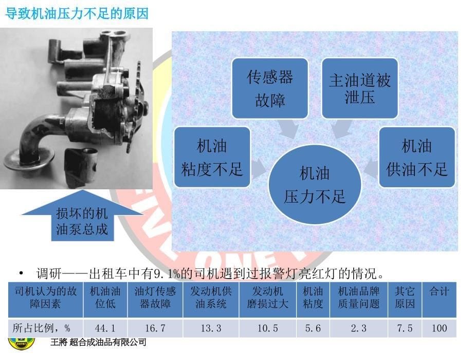 如何处理机油灯报警的投诉_第5页