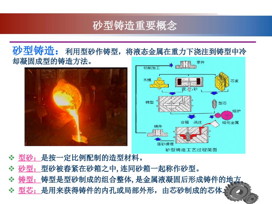 第三章_砂型铸造_第2页