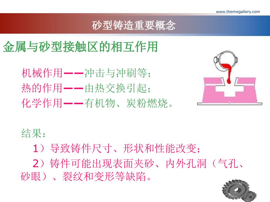 第三章_砂型铸造_第4页