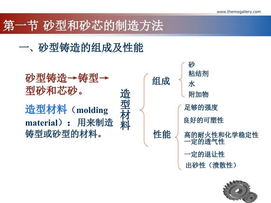 第三章_砂型铸造_第5页