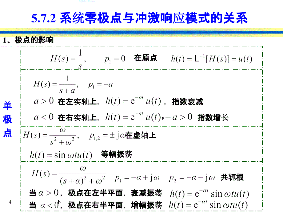 信号与系统 系统函数的零极点分析.ppt_第4页