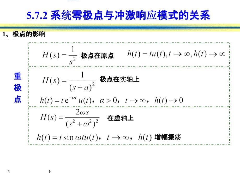 信号与系统 系统函数的零极点分析.ppt_第5页