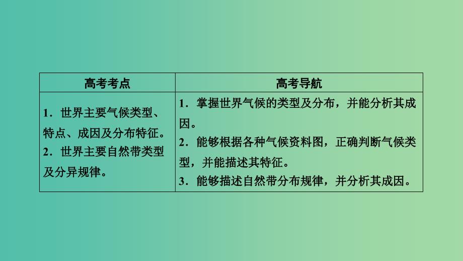 高考地理一轮复习区域地理第二篇世界地理第二单元世界地理概况第3课时世界的气候与自然带课件.ppt_第3页