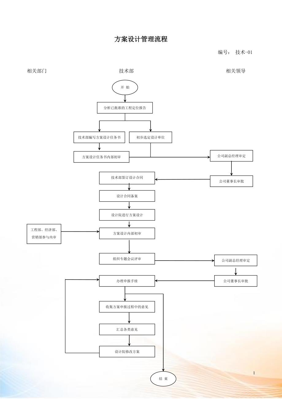 某地产开发有限公司工作管理流程概论_第4页