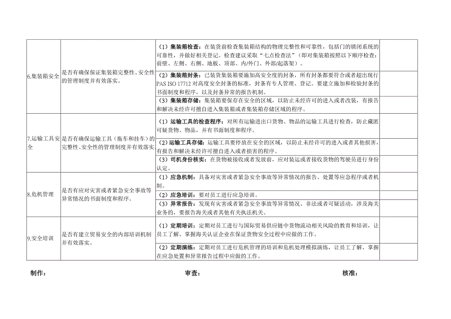 商业伙伴安全评估_第3页