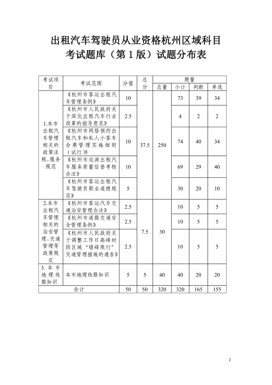 出租汽车驾驶员从业资格杭州区域科目考试题库.doc_第2页