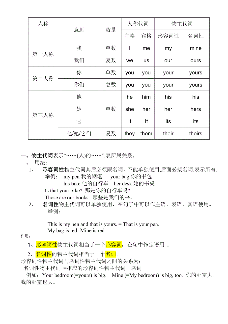 小学英语物主代词讲解及练习_第1页