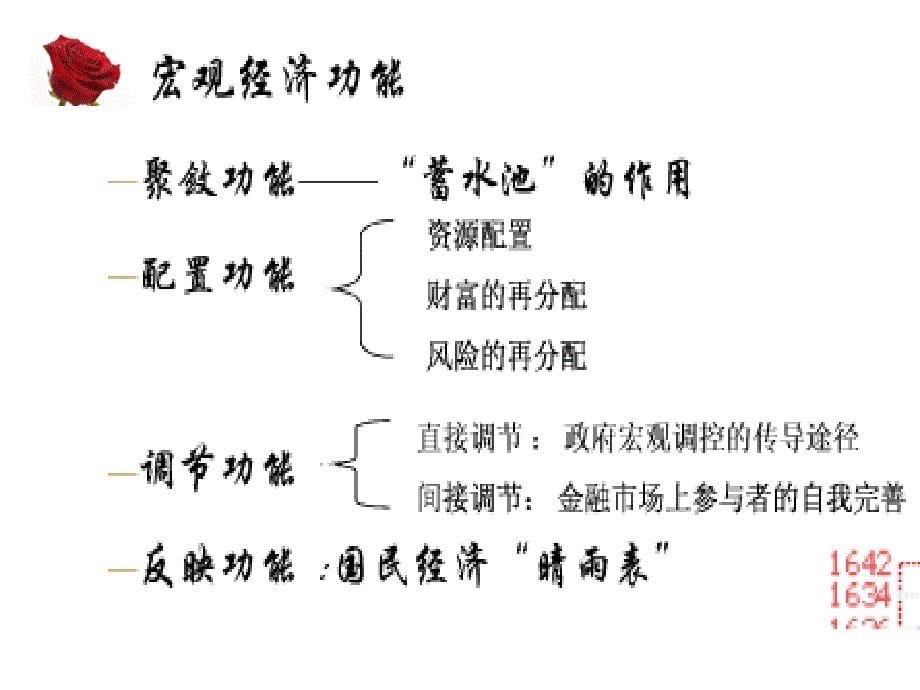 金融市场的功能课件_第5页