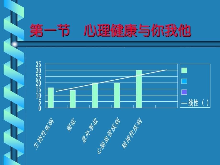 大学生心理健康教育前言.ppt_第5页